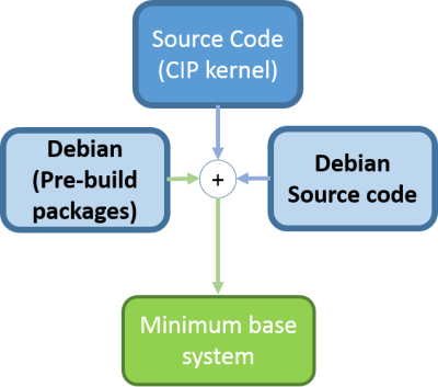 ../../_images/minimum-base-system.png
